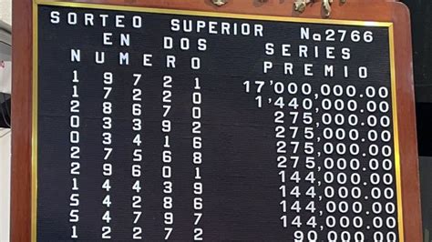 numeros ganadores de hoy.